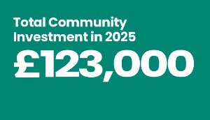 Text reads: Total Community Investment in 2025 £123,000.