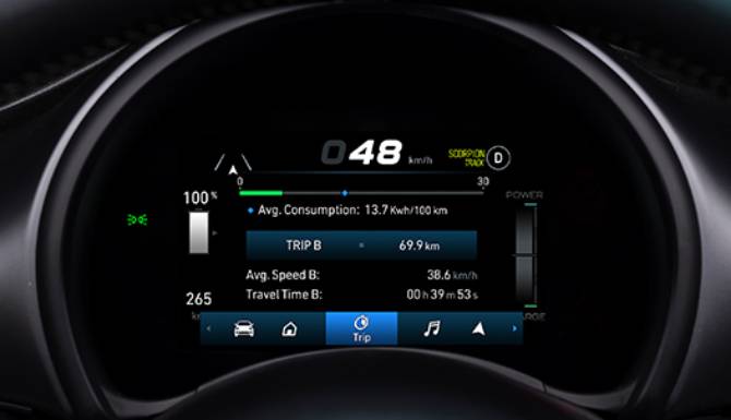 Car dashboard display showing speed, trip data, and average energy consumption.