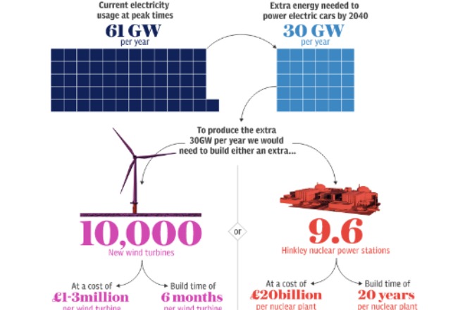 electric usage_2_1