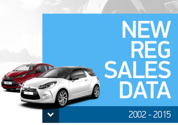 New Reg Sales Data Infographic