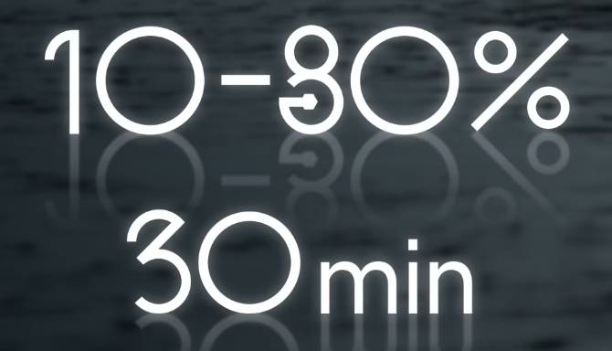 HyUNDAI iNSTER CHARGING TIME