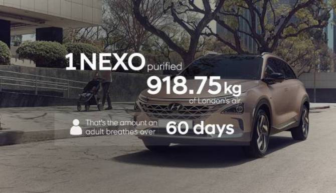 hyundai nexo in 60days purified 618.75kg of london air