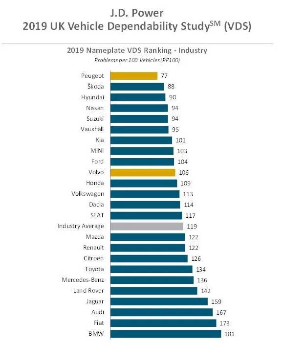 No.1 [Most Car Brand