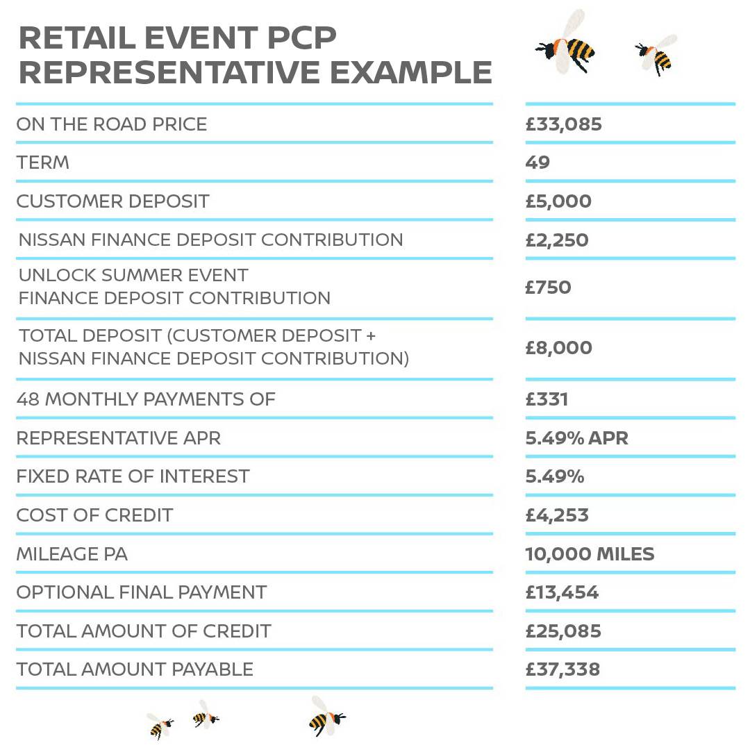New Qashqai Event Offer