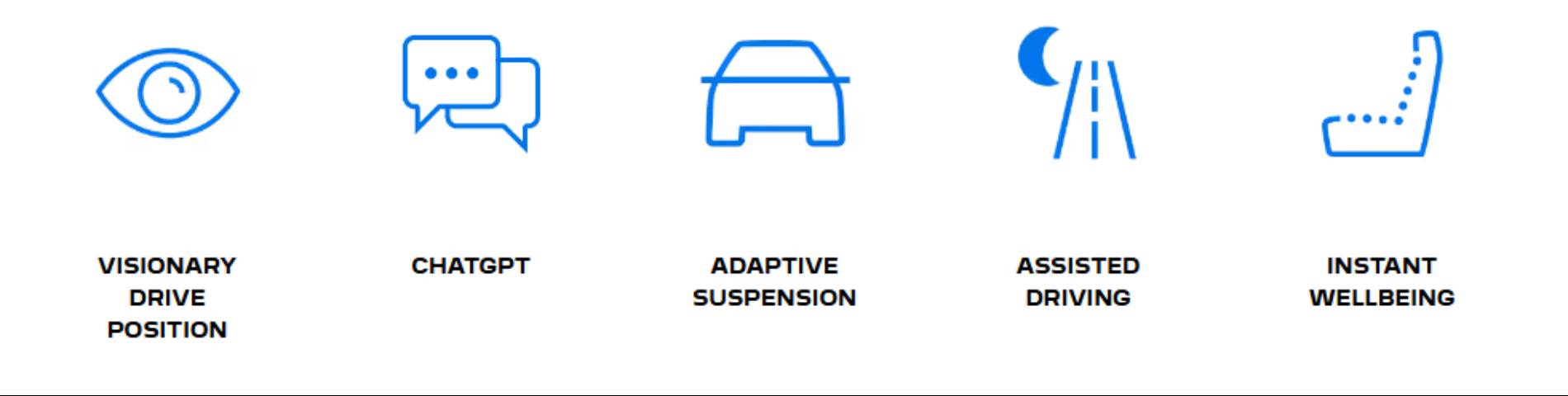 Peugeot 508 SW icons