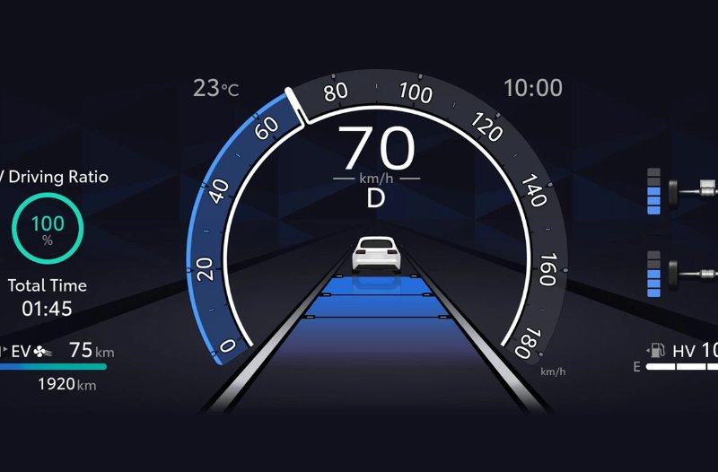 diagram of car speed